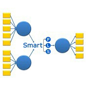 Tutorial dan Olah Data SmartPL