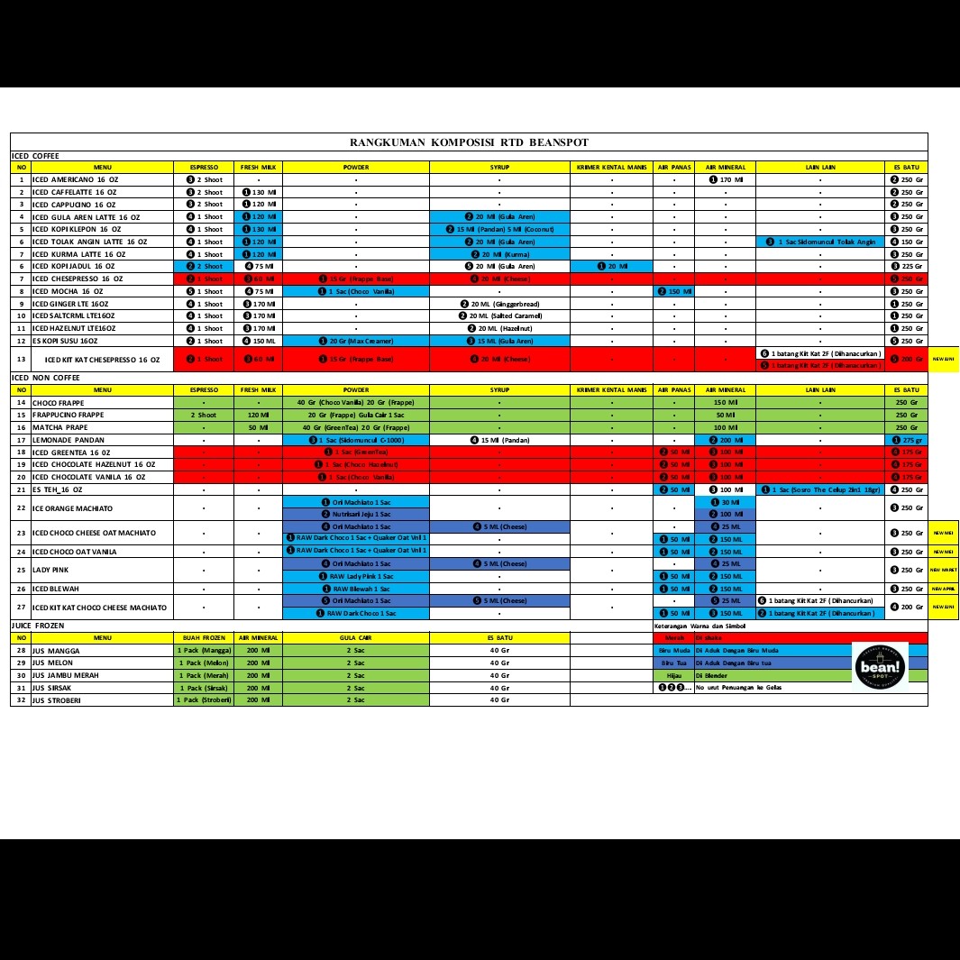 Up Date Juni 2024