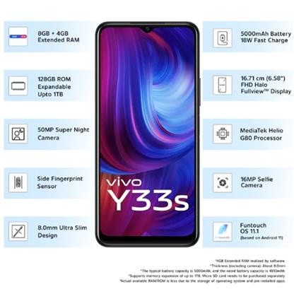 VIVO Y33S