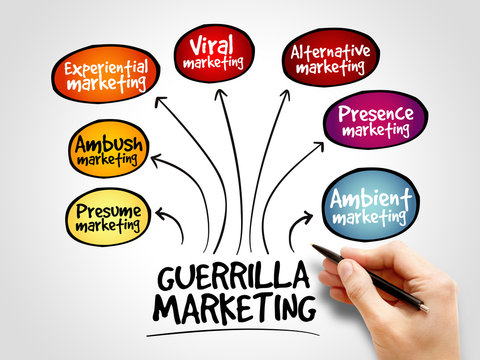 Strategi Promosi Guerilla Marketing  